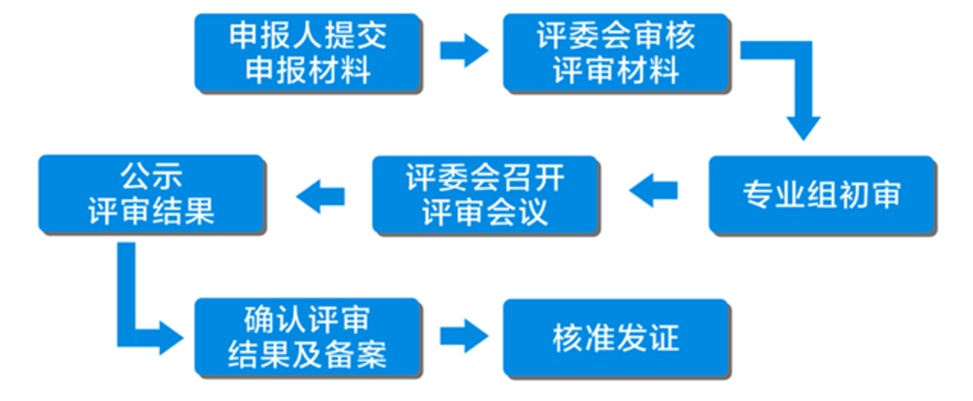 知多少商标代理